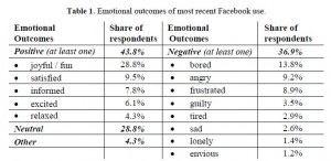 Facebook-Emotionen_Tabelle