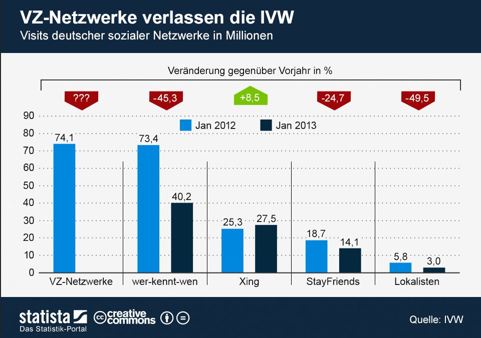 Top-Deutsche-Netzwerke_Jan2013