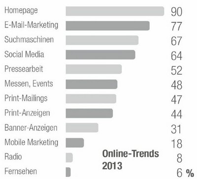 absolit_online-trends2013