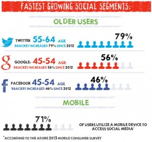 Soziale-Medien2013_stärkstes-Wachstum