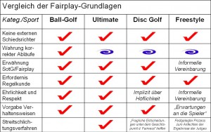Vergleich_Fairplay-Grundlagen