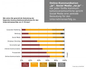 Trends-im-IT-Marketing_2014_Kommunikation_small