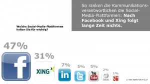 Trends-im-IT-Marketing_2014_Social-Media_small