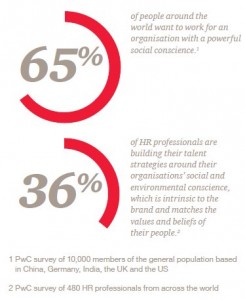 PwC_Arbeitswelt2022b