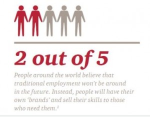 pwc-Journey-to-2022_statistic