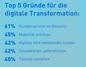 Canopy_5Gründe_digit-trafo