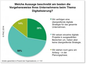 PAC2014-Studie-Digitalisierungs-Vorgehen