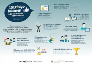 erfolg_social_media_a4