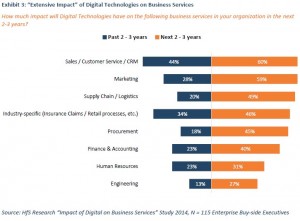 Accenture_Disrupted-2014_exhibit3