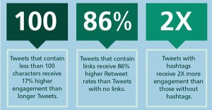 Infographic-Twitter-Tweet-Cheat-Sheet2