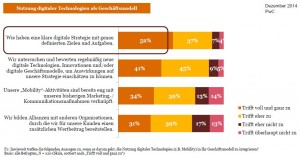 PwC_12-2014_digitale-Geschäftsmodelle