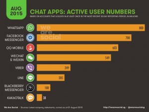 We-are-social_chat-apps-statistic_August2015