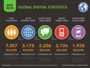 We-are-social_global-statistic_August2015