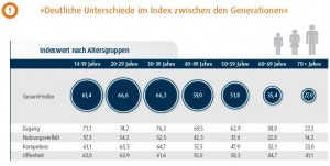 D21-Digital-Index-2015-Generationen-Vgl