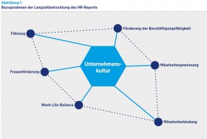 Bezugsrahmen-HR-Report_IBE