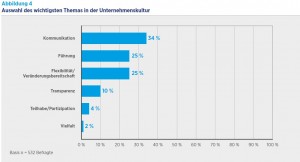 Kulturthemen-HR-Report_IBE