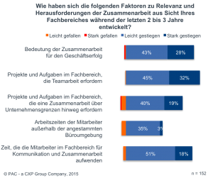 PR_DE_20oct2015