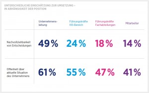 Umsetzungs-Wahrnehmung-HR-Report_IBE